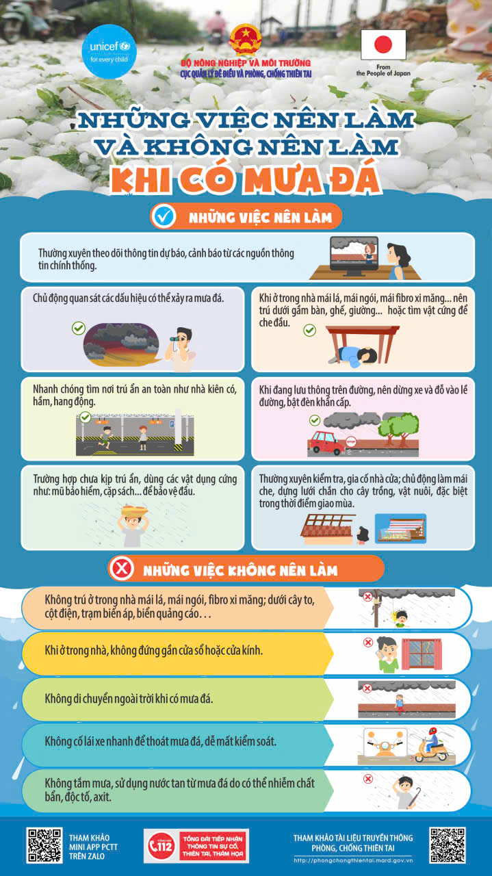NHẬN BIẾT VÀ PHÒNG TRÁNH MƯA ĐÁ AN TOÀN- Ảnh 2.