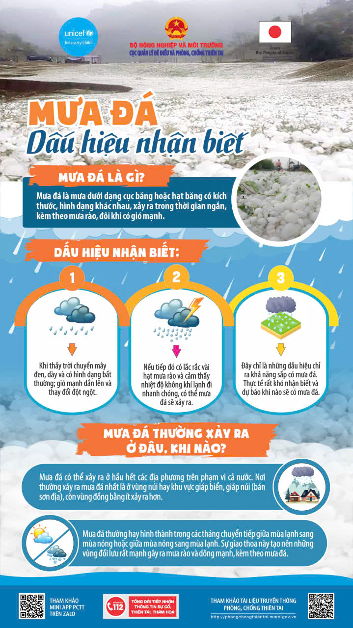 NHẬN BIẾT VÀ PHÒNG TRÁNH MƯA ĐÁ AN TOÀN- Ảnh 1.