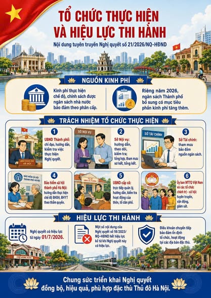 TUYÊN TRUYỀN NGHỊ QUYẾT SỐ 21/2026/NQ-HĐND CỦA HĐND THÀNH PHỐ HÀ NỘI- Ảnh 2.