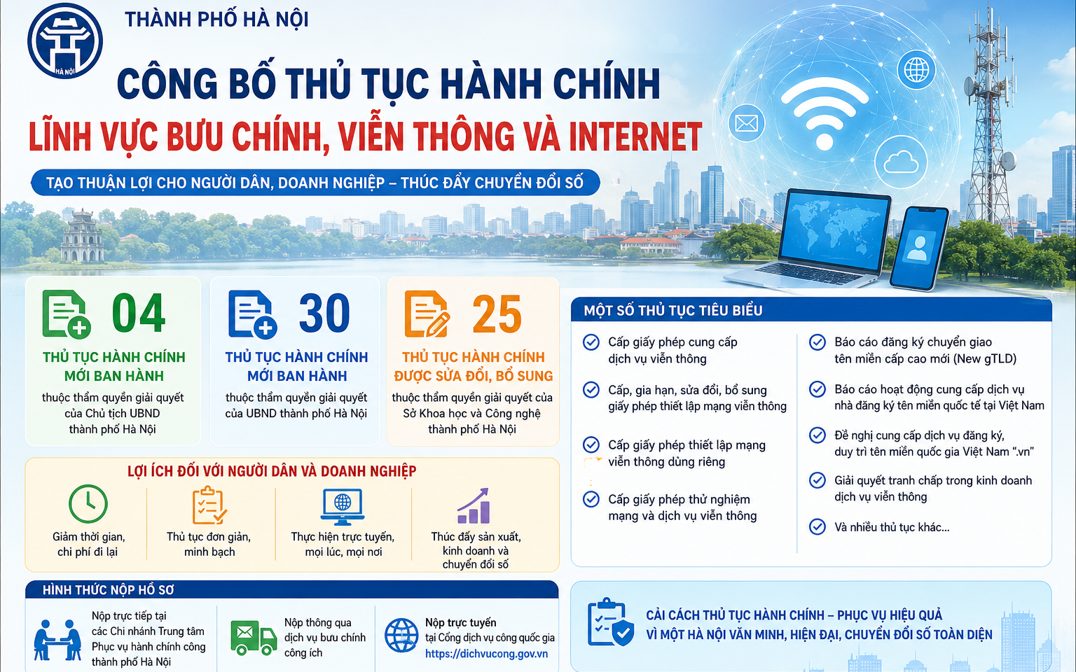 Ảnh minh họa thủ tục hành chính lĩnh vực Bưu chính, viễn thông và internet
