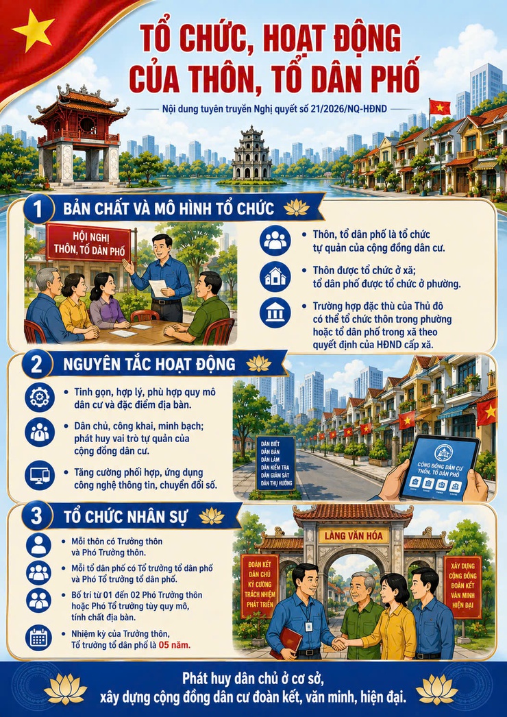 Nghị quyết số 21/2026/NQ-HĐND Thành Phố Hà Nội - Đột phá quản trị cơ sở, mở rộng dân chủ và nâng cao chất lượng cán bộ Thủ đô- Ảnh 2.