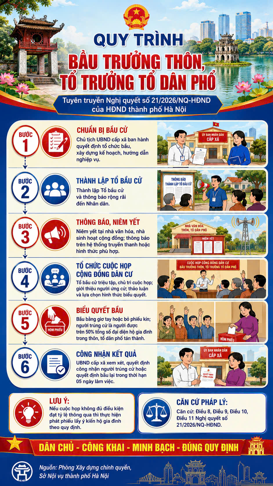 QUY ĐỊNH MỚI VỀ TỔ CHỨC, HOẠT ĐỘNG CỦA THÔN, TỔ DÂN PHỐ TỪ NGÀY 01/7/2026- Ảnh 4.