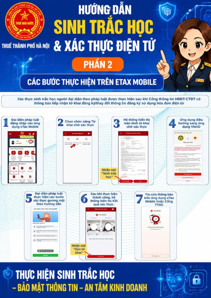 Những điều cần biết về xác thực sinh trắc học khi sử dụng hóa đơn điện tử- Ảnh 2.