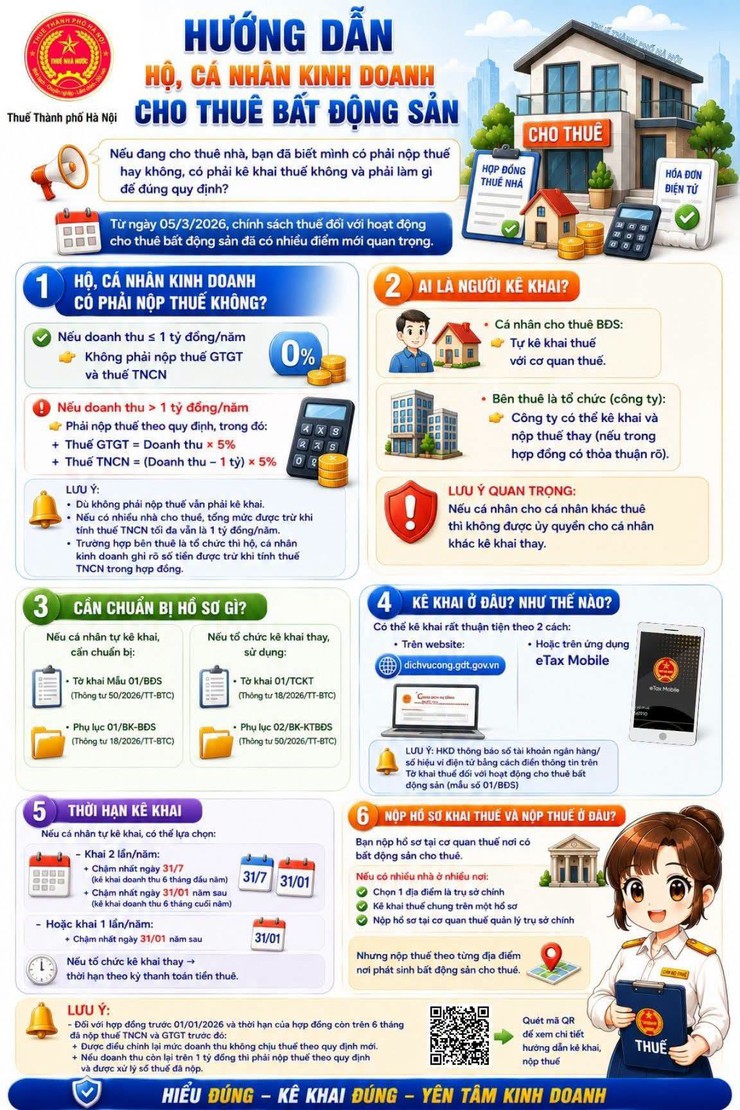 BỘ TÀI LIỆU DÀNH RIÊNG CHO HỘ, CÁ NHÂN KINH DOANH- Ảnh 8.