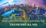 DANH MỤC CÁC SÀN GIAO DỊCH BẤT ĐỘNG SẢN CÓ THÔNG BÁO ĐẾN SỞ XÂY DỰNG (Cập nhật đến ngày 16/5/2024)