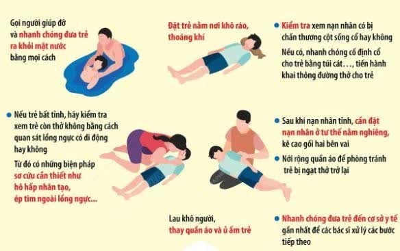Phòng tránh đuối nước cho trẻ dịp hè- Ảnh 2.