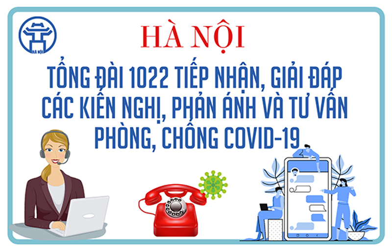 Mở rộng nhánh 3 - Tổng đài 1022 để tiếp nhận, tư vấn F0 điều trị tại nhà