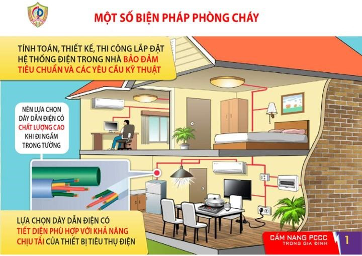 An toàn phòng cháy chữa cháy trong gia đình