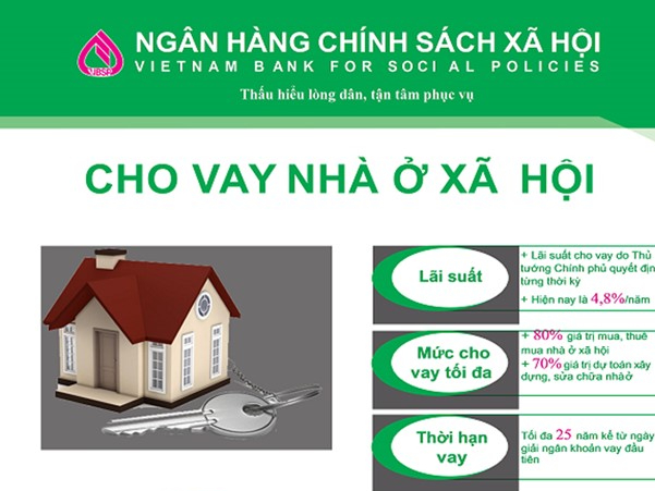 Chương trình cho vay ưu đãi để mua, thuê nhà ở xã hội; xây dựng mới hoặc cải tạo, sửa chữa nhà để ở.