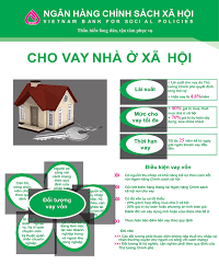 Ngân hàng CSXH huyện Đan Phượng triển khai chương trình cho vay ưu đãi để mua, thuê nhà ở xã hội; xây dựng mới hoặc cải tạo, sửa chữa nhà để ở.