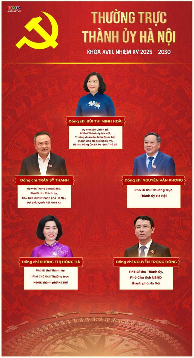 Danh sách Ban Thường vụ Thành ủy Hà Nội khóa 18, nhiệm kỳ 2025-2030- Ảnh 1.