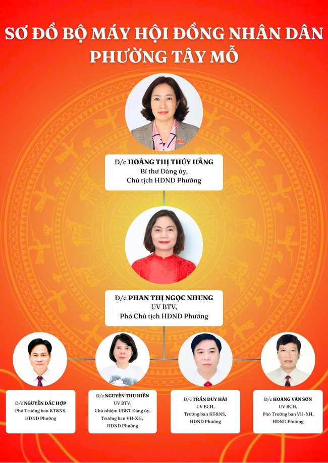 Bộ máy Hội đồng nhân dân phường Tây Mỗ- Ảnh 1.