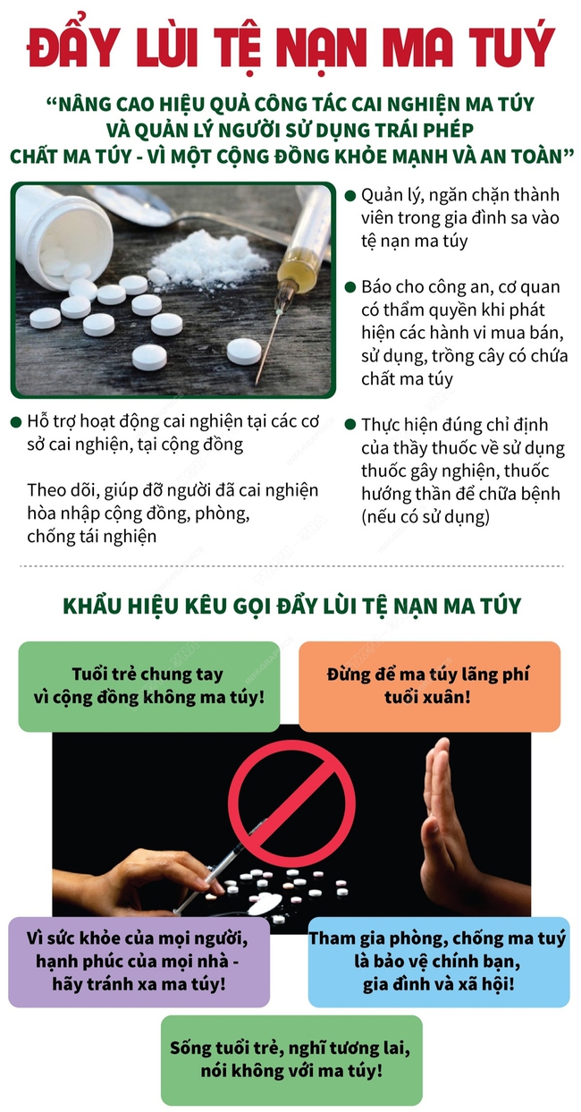 Hãy gọi 0705.13.13.13 để tố giác tội phạm về ma túy, mọi thông tin người tố giác hoàn toàn được bảo mật- Ảnh 2.