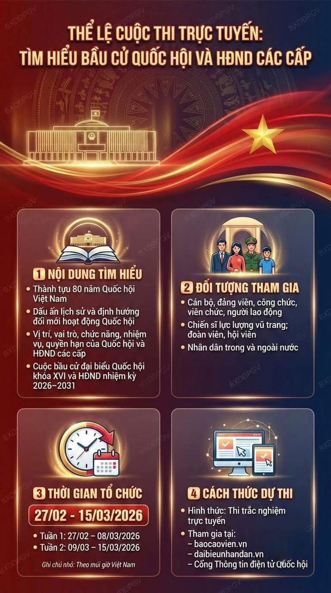 PHƯỜNG SƠN TÂY TRIỂN KHAI CUỘC THI TRỰC TUYẾN TÌM HIỂU VỀ BẦU CỬ ĐẠI BIỂU QUỐC HỘI VÀ ĐẠI BIỂU HĐND CÁC CẤP- Ảnh 1.