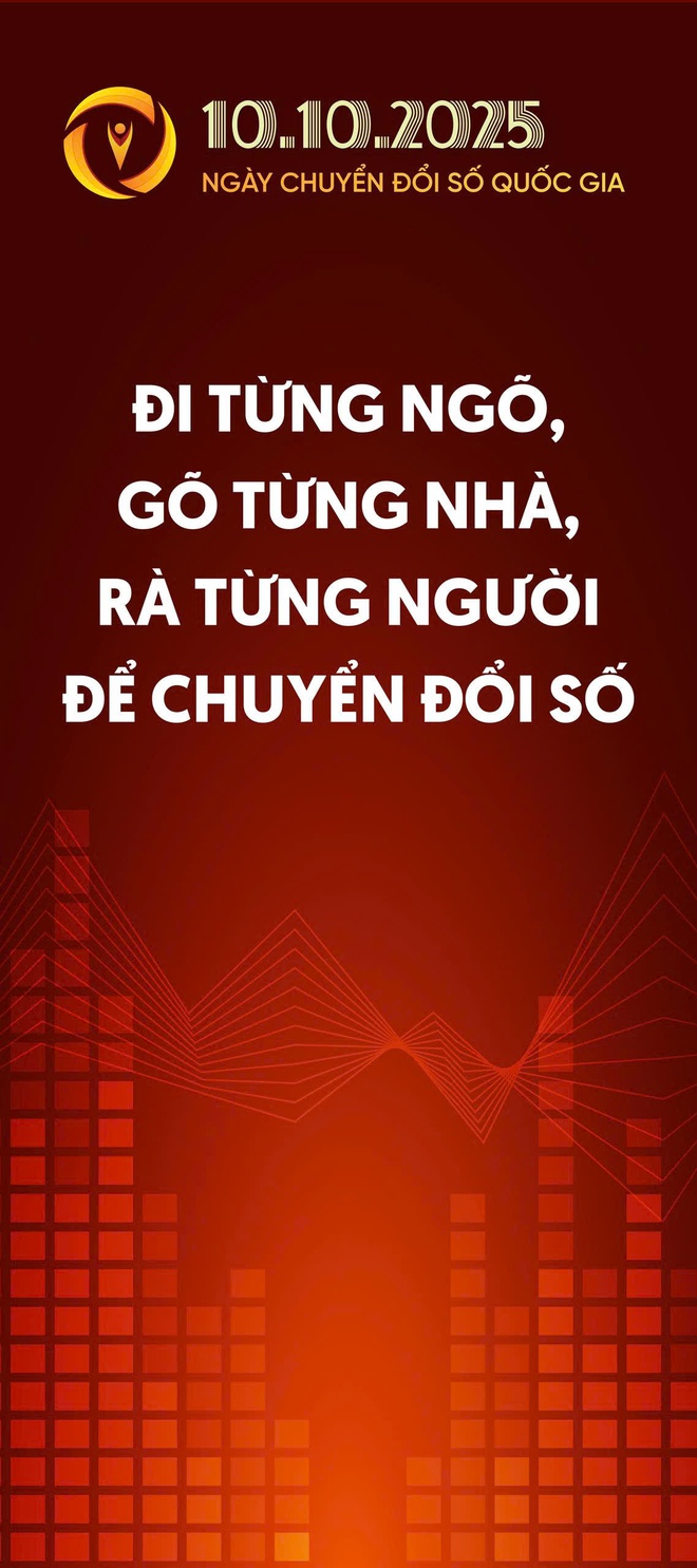 HƯỞNG ỨNG NGÀY CHUYỂN ĐỔI SỐ QUỐC GIA NĂM 2025- Ảnh 4.