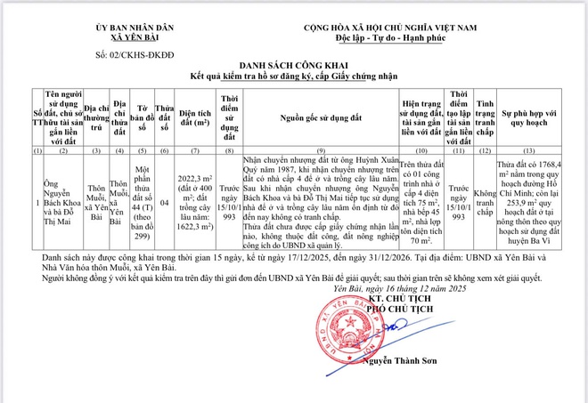UBND xã Yên Bài công khai hồ sơ đăng ký đất đai, tài sản gắn liên trên đất- Ảnh 4.