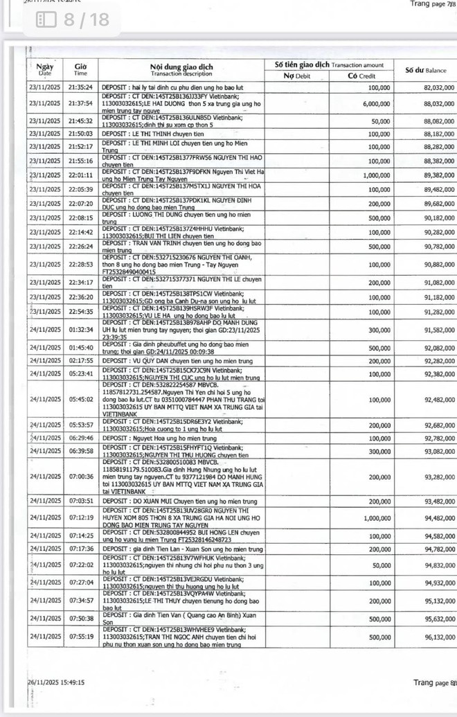 CÁN BỘ VÀ NHÂN DÂN XÃ TRUNG GIÃ ỦNG HỘ ĐỒNG BÀO MIỀN TRUNG - TÂY NGUYÊN- TỔNG SỐ TIỀN LÀ 661.187.287 ĐỒNG- Ảnh 13.