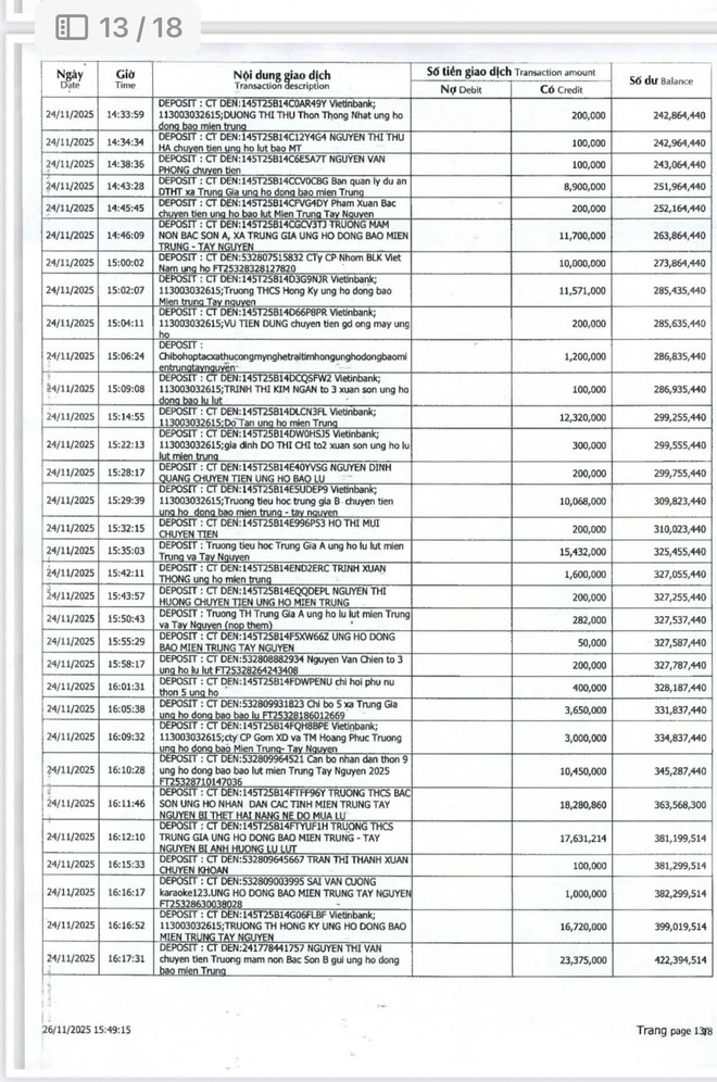 CÁN BỘ VÀ NHÂN DÂN XÃ TRUNG GIÃ ỦNG HỘ ĐỒNG BÀO MIỀN TRUNG - TÂY NGUYÊN- TỔNG SỐ TIỀN LÀ 661.187.287 ĐỒNG- Ảnh 18.