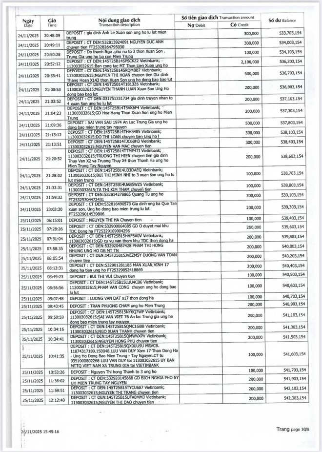 CÁN BỘ VÀ NHÂN DÂN XÃ TRUNG GIÃ ỦNG HỘ ĐỒNG BÀO MIỀN TRUNG - TÂY NGUYÊN- TỔNG SỐ TIỀN LÀ 661.187.287 ĐỒNG- Ảnh 11.