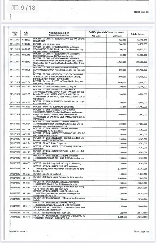 CÁN BỘ VÀ NHÂN DÂN XÃ TRUNG GIÃ ỦNG HỘ ĐỒNG BÀO MIỀN TRUNG - TÂY NGUYÊN- TỔNG SỐ TIỀN LÀ 661.187.287 ĐỒNG- Ảnh 15.