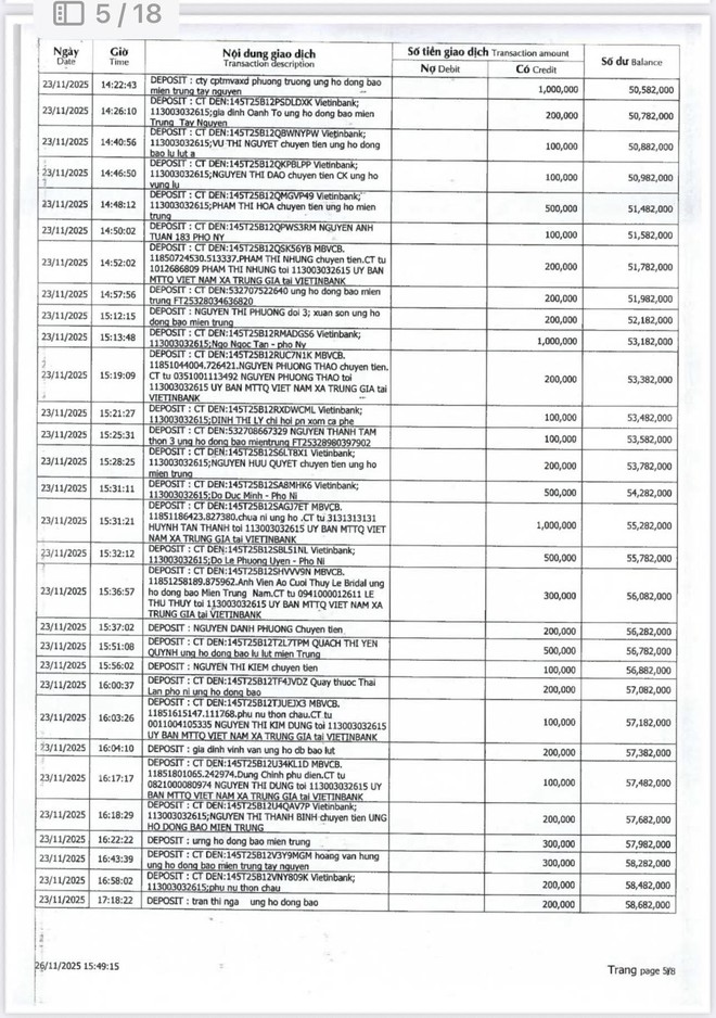 CÁN BỘ VÀ NHÂN DÂN XÃ TRUNG GIÃ ỦNG HỘ ĐỒNG BÀO MIỀN TRUNG - TÂY NGUYÊN- TỔNG SỐ TIỀN LÀ 661.187.287 ĐỒNG- Ảnh 20.