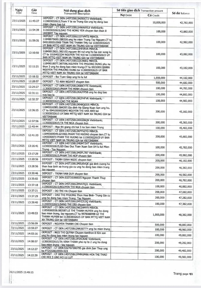 CÁN BỘ VÀ NHÂN DÂN XÃ TRUNG GIÃ ỦNG HỘ ĐỒNG BÀO MIỀN TRUNG - TÂY NGUYÊN- TỔNG SỐ TIỀN LÀ 661.187.287 ĐỒNG- Ảnh 6.