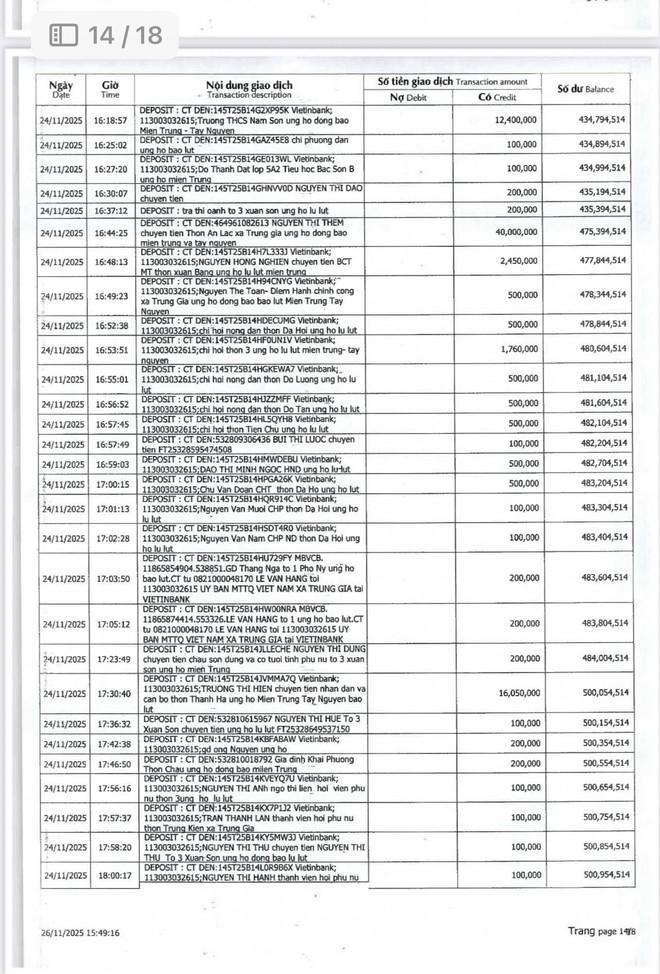 CÁN BỘ VÀ NHÂN DÂN XÃ TRUNG GIÃ ỦNG HỘ ĐỒNG BÀO MIỀN TRUNG - TÂY NGUYÊN- TỔNG SỐ TIỀN LÀ 661.187.287 ĐỒNG- Ảnh 16.