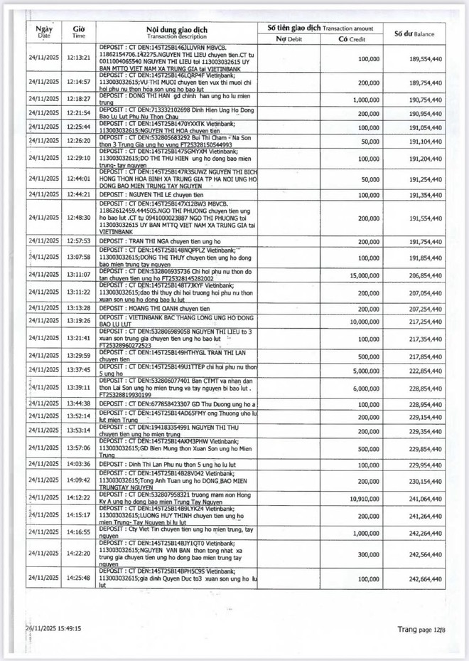 CÁN BỘ VÀ NHÂN DÂN XÃ TRUNG GIÃ ỦNG HỘ ĐỒNG BÀO MIỀN TRUNG - TÂY NGUYÊN- TỔNG SỐ TIỀN LÀ 661.187.287 ĐỒNG- Ảnh 5.