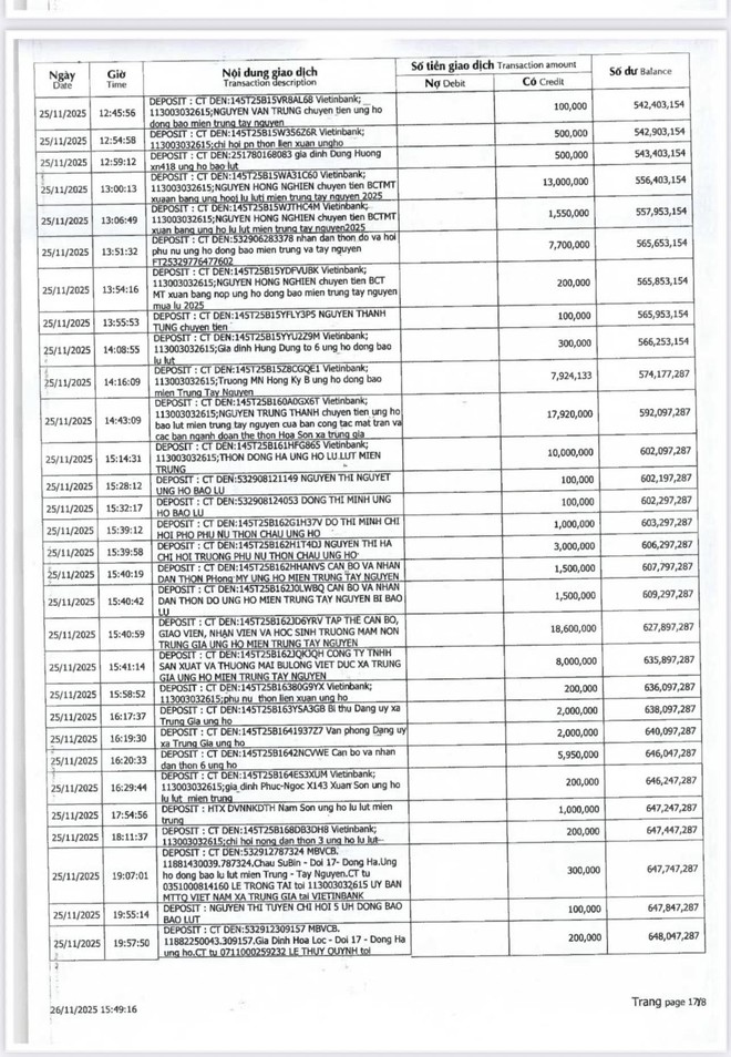 CÁN BỘ VÀ NHÂN DÂN XÃ TRUNG GIÃ ỦNG HỘ ĐỒNG BÀO MIỀN TRUNG - TÂY NGUYÊN- TỔNG SỐ TIỀN LÀ 661.187.287 ĐỒNG- Ảnh 3.