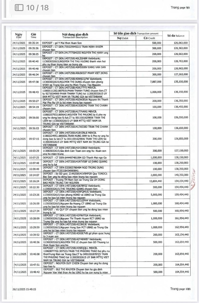CÁN BỘ VÀ NHÂN DÂN XÃ TRUNG GIÃ ỦNG HỘ ĐỒNG BÀO MIỀN TRUNG - TÂY NGUYÊN- TỔNG SỐ TIỀN LÀ 661.187.287 ĐỒNG- Ảnh 10.