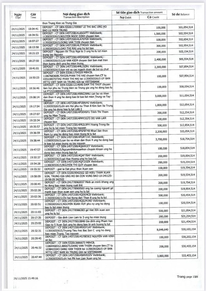 CÁN BỘ VÀ NHÂN DÂN XÃ TRUNG GIÃ ỦNG HỘ ĐỒNG BÀO MIỀN TRUNG - TÂY NGUYÊN- TỔNG SỐ TIỀN LÀ 661.187.287 ĐỒNG- Ảnh 7.