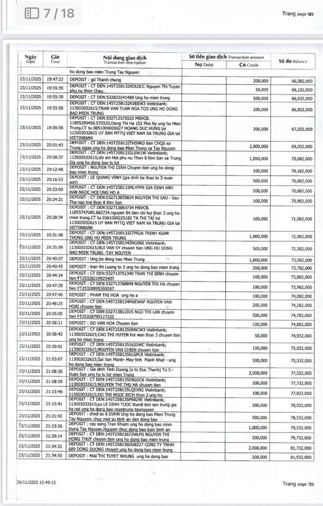 CÁN BỘ VÀ NHÂN DÂN XÃ TRUNG GIÃ ỦNG HỘ ĐỒNG BÀO MIỀN TRUNG - TÂY NGUYÊN- TỔNG SỐ TIỀN LÀ 661.187.287 ĐỒNG- Ảnh 8.