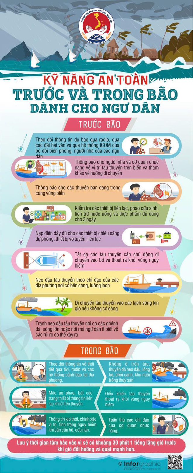 Hướng dẫn kỹ năng ứng phó với bão số 3 và mưa lũ sau bão- Ảnh 1.