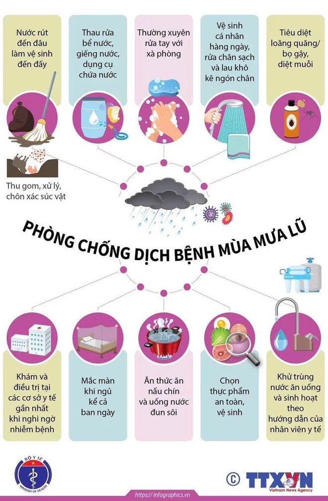 PHÒNG CHỐNG DỊCH BỆNH MÙA MƯA BÃO- Ảnh 1.