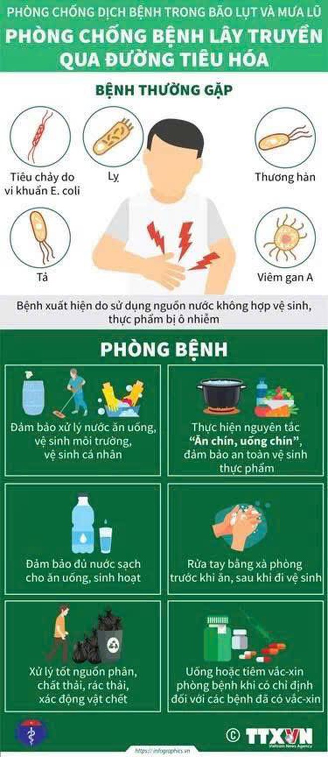 PHÒNG CHỐNG DỊCH BỆNH MÙA MƯA BÃO- Ảnh 3.