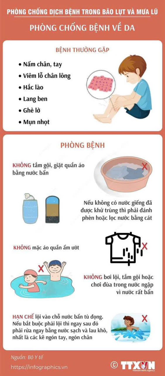 PHÒNG CHỐNG DỊCH BỆNH MÙA MƯA BÃO- Ảnh 4.