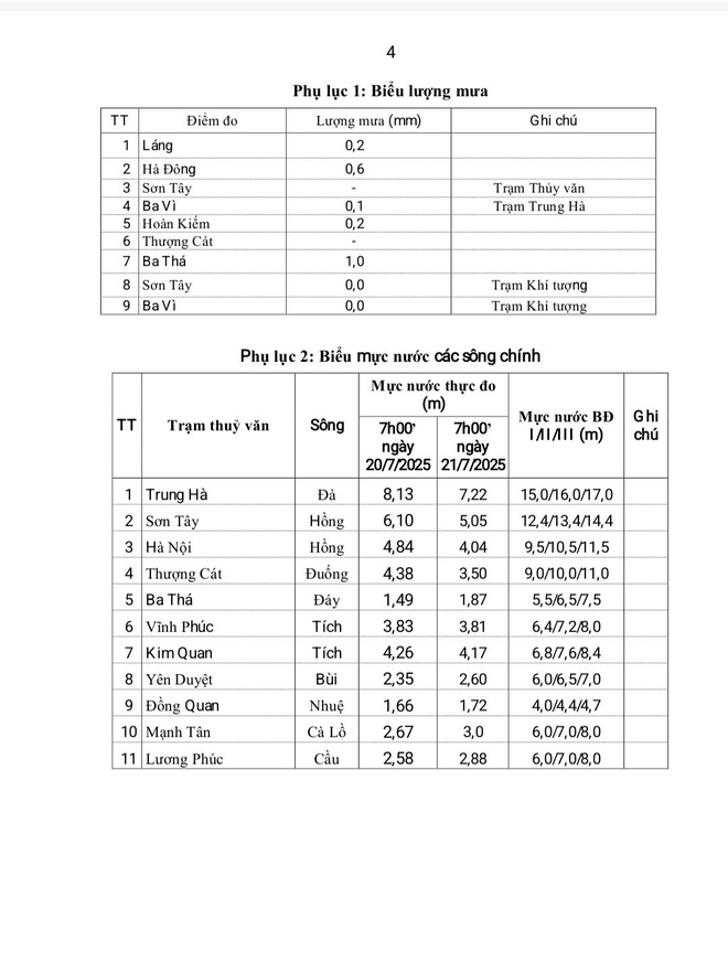🌪️ BÁO CÁO NHANH VỀ CÔNG TÁC ỨNG PHÓ BÃO SỐ 3 TẠI HÀ NỘI (TỪ 7H00 NGÀY 20/7 ĐẾN 7H00 NGÀY 21/7/2025)- Ảnh 4.