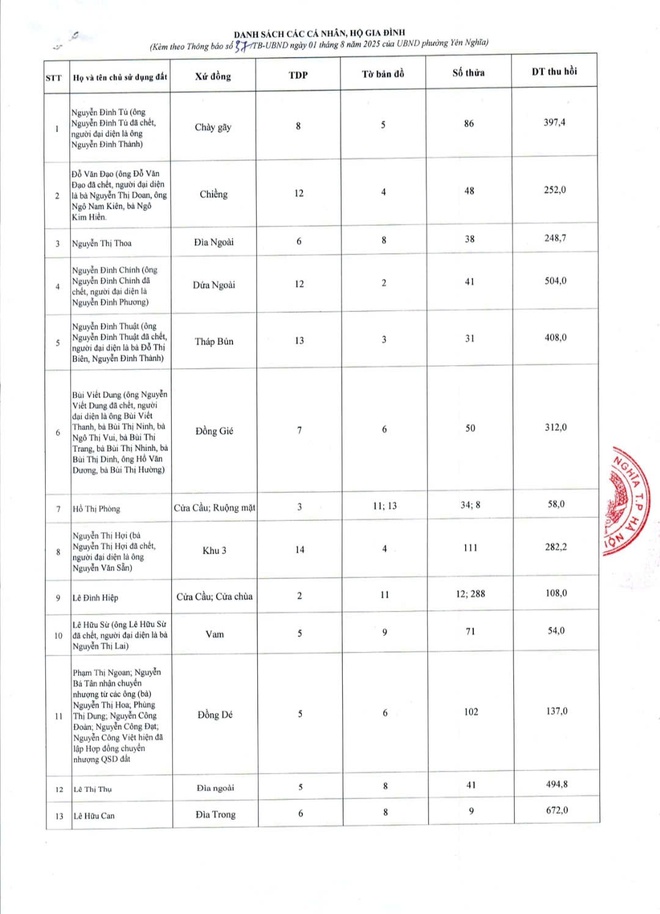 THÔNG BÁO NIÊM YẾT CÔNG KHAI  VÀ BÀN GIAO QUYẾT ĐỊNH THU HỒI ĐẤT (ĐỢT 30, 31) DỰ ÁN ĐẦU TƯ XÂY DỰNG ĐƯỜNG VÀNH ĐAI 4 - Ảnh 2.