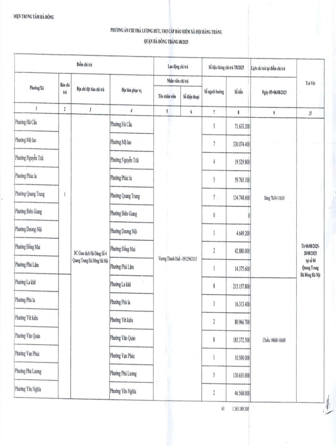 THÔNG BÁO PHƯƠNG ÁN CHI TRẢ LƯƠNG HƯU, TRỢ CẤP BHXH TẠI CÁC PHƯỜNG- Ảnh 2.