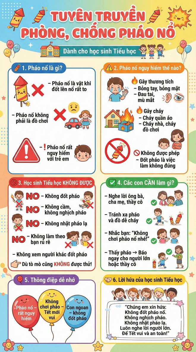 TRƯỜNG TIỂU HỌC HOÀNG LONG TỔ CHỨC SINH HOẠT DƯỚI CỜ TUYÊN TRUYỀN PHÒNG, CHỐNG CHÁY NỔ VÀ ĐẢM BẢO AN TOÀN THỰC PHẨM DỊP TẾT NGUYÊN ĐÁN BÍNH NGỌ 2026- Ảnh 4.