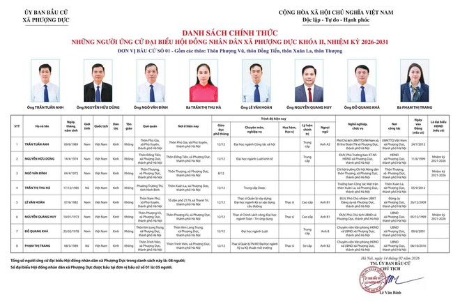 UỶ BAN BẦU CỬ XÃ PHƯỢNG DỰC CÔNG BỐ DANH SÁCH CHÍNH THỨC NHỮNG NGƯỜI ỨNG CỬ ĐẠI BIỂU HĐND XÃ PHƯỢNG DỰC KHÓA II, NHIỆM KỲ 2026 – 2031- Ảnh 2.