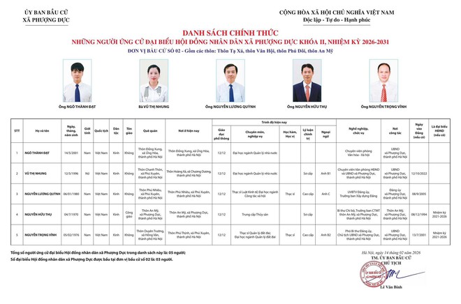 UỶ BAN BẦU CỬ XÃ PHƯỢNG DỰC CÔNG BỐ DANH SÁCH CHÍNH THỨC NHỮNG NGƯỜI ỨNG CỬ ĐẠI BIỂU HĐND XÃ PHƯỢNG DỰC KHÓA II, NHIỆM KỲ 2026 – 2031- Ảnh 3.