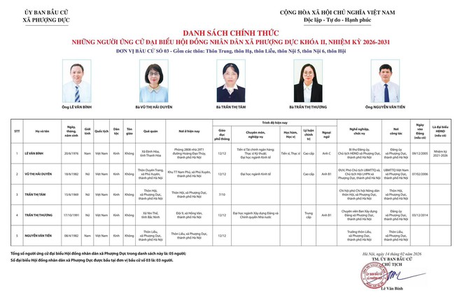 UỶ BAN BẦU CỬ XÃ PHƯỢNG DỰC CÔNG BỐ DANH SÁCH CHÍNH THỨC NHỮNG NGƯỜI ỨNG CỬ ĐẠI BIỂU HĐND XÃ PHƯỢNG DỰC KHÓA II, NHIỆM KỲ 2026 – 2031- Ảnh 4.