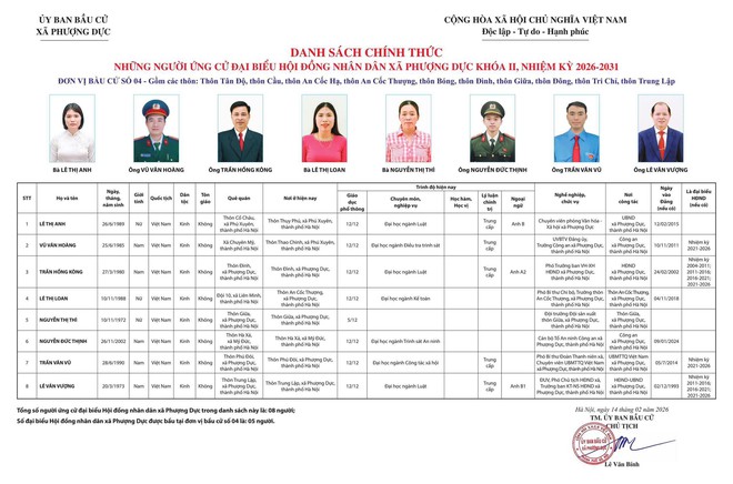 UỶ BAN BẦU CỬ XÃ PHƯỢNG DỰC CÔNG BỐ DANH SÁCH CHÍNH THỨC NHỮNG NGƯỜI ỨNG CỬ ĐẠI BIỂU HĐND XÃ PHƯỢNG DỰC KHÓA II, NHIỆM KỲ 2026 – 2031- Ảnh 5.