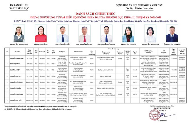 UỶ BAN BẦU CỬ XÃ PHƯỢNG DỰC CÔNG BỐ DANH SÁCH CHÍNH THỨC NHỮNG NGƯỜI ỨNG CỬ ĐẠI BIỂU HĐND XÃ PHƯỢNG DỰC KHÓA II, NHIỆM KỲ 2026 – 2031- Ảnh 6.