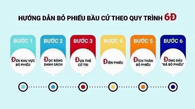 Hỏi- Đáp về bầu cử- Ảnh 1.