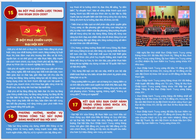 ĐẠI HỘI XIV CỦA ĐẢNG - ĐOÀN KẾT, DÂN CHỦ, KỶ CƯƠNG, ĐỘT PHÁ, PHÁT TRIỂN- Ảnh 10.