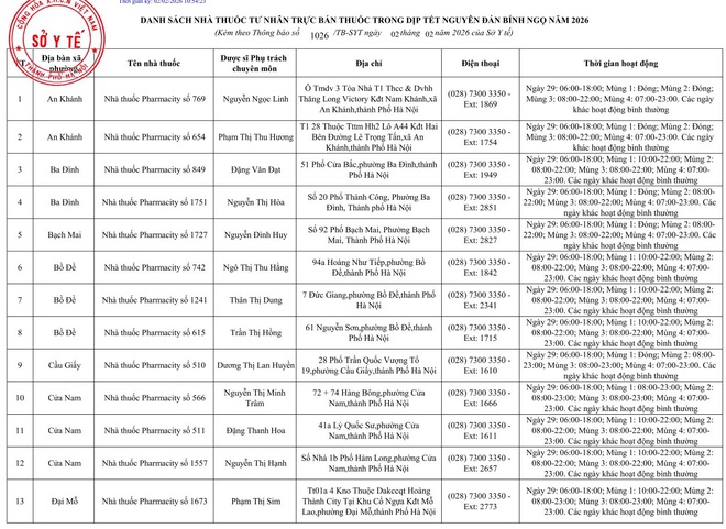 234 cơ sơ bán lẻ thuốc trực bán thuốc trong trong dịp tết Nguyên đán Bính Ngọ năm 2026- Ảnh 4.