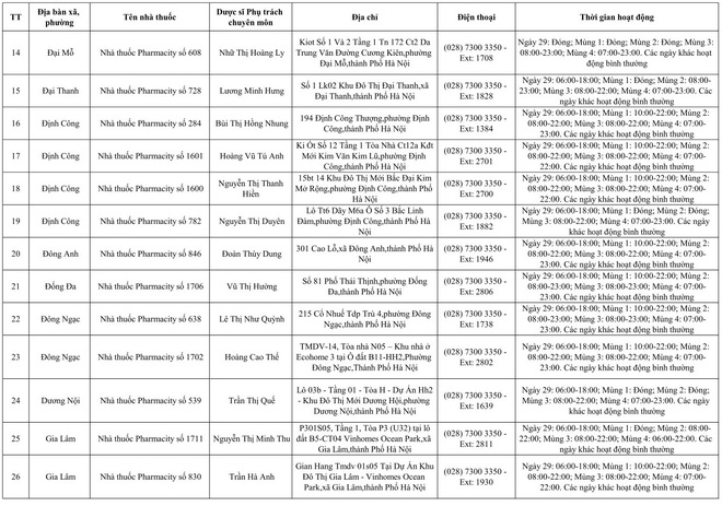 234 cơ sơ bán lẻ thuốc trực bán thuốc trong trong dịp tết Nguyên đán Bính Ngọ năm 2026- Ảnh 5.