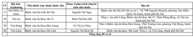 234 cơ sơ bán lẻ thuốc trực bán thuốc trong trong dịp tết Nguyên đán Bính Ngọ năm 2026- Ảnh 3.